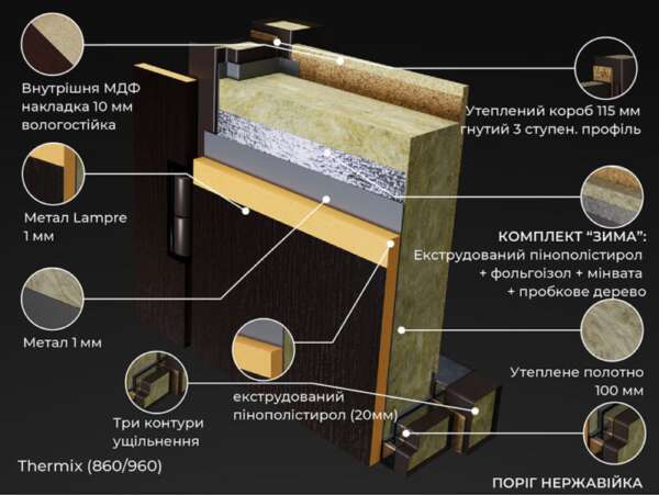 Входна Блиндирана врата за къщи Abwehr - Модел Термикс 527 - Image 3